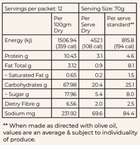 YuMake Banana Muffins Nutrition Panel