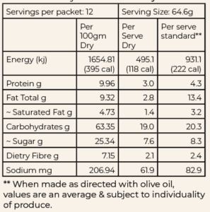 YuMake Chocarrot Muffins Nutrition Panel