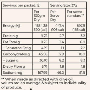 YuMake Mookie Muesli Cookie Nutrition Panel